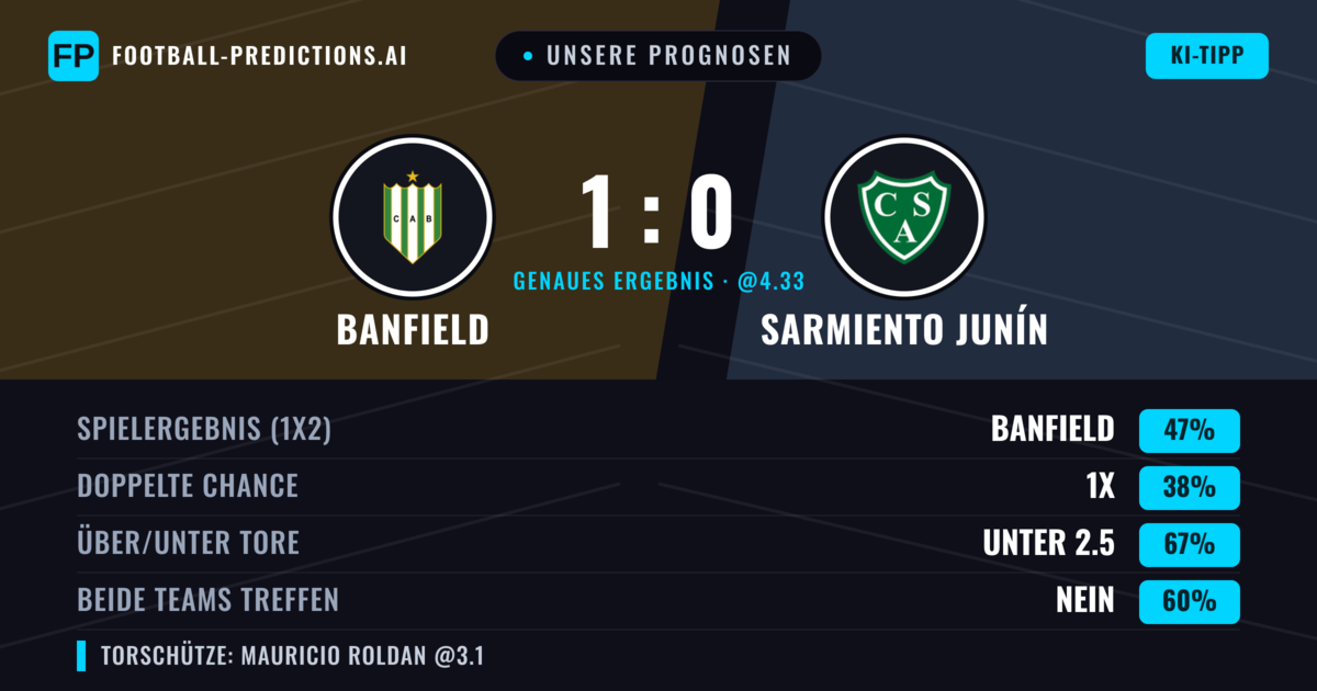Unsere Prognosen: Banfield vs Sarmiento Junín — Banfield — Sieg (48%); Unter 2.5; Beide treffen: Nein
