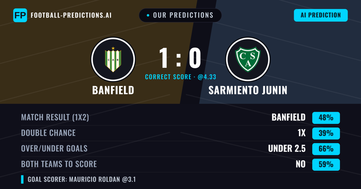 Our Predictions: Banfield vs Sarmiento Junin — Banfield — Win (48%); under 2.5; Both teams to score: No