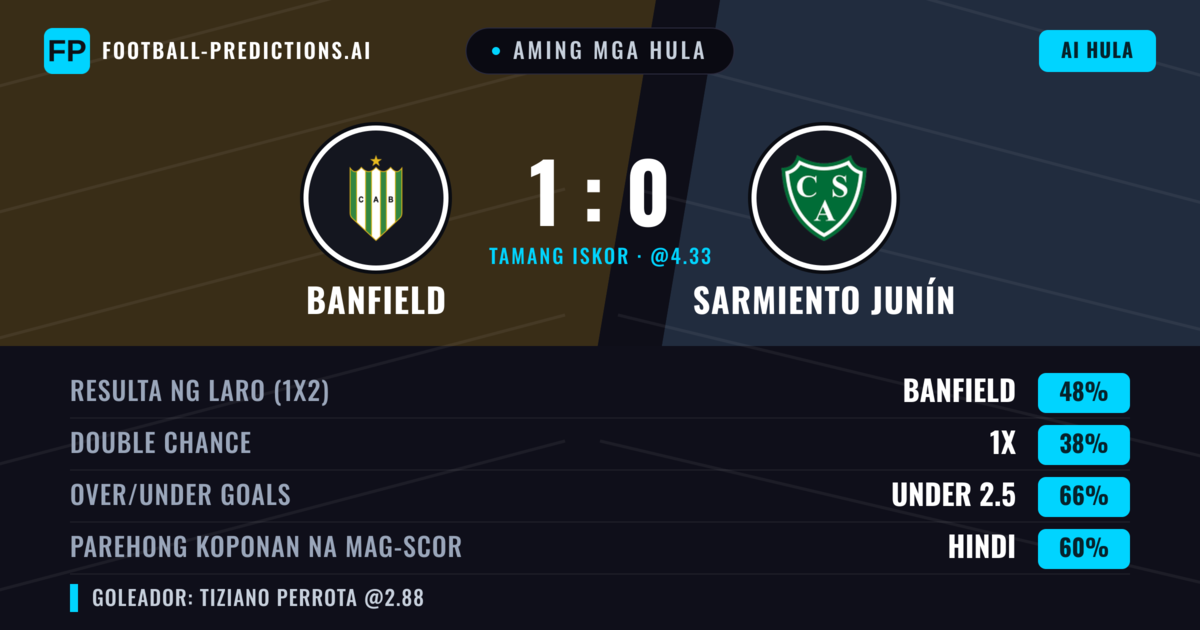 Aming mga hula: Banfield vs Sarmiento Junín — Banfield — Manalo (48%); Under 2.5; Parehong magbubuo: Hindi