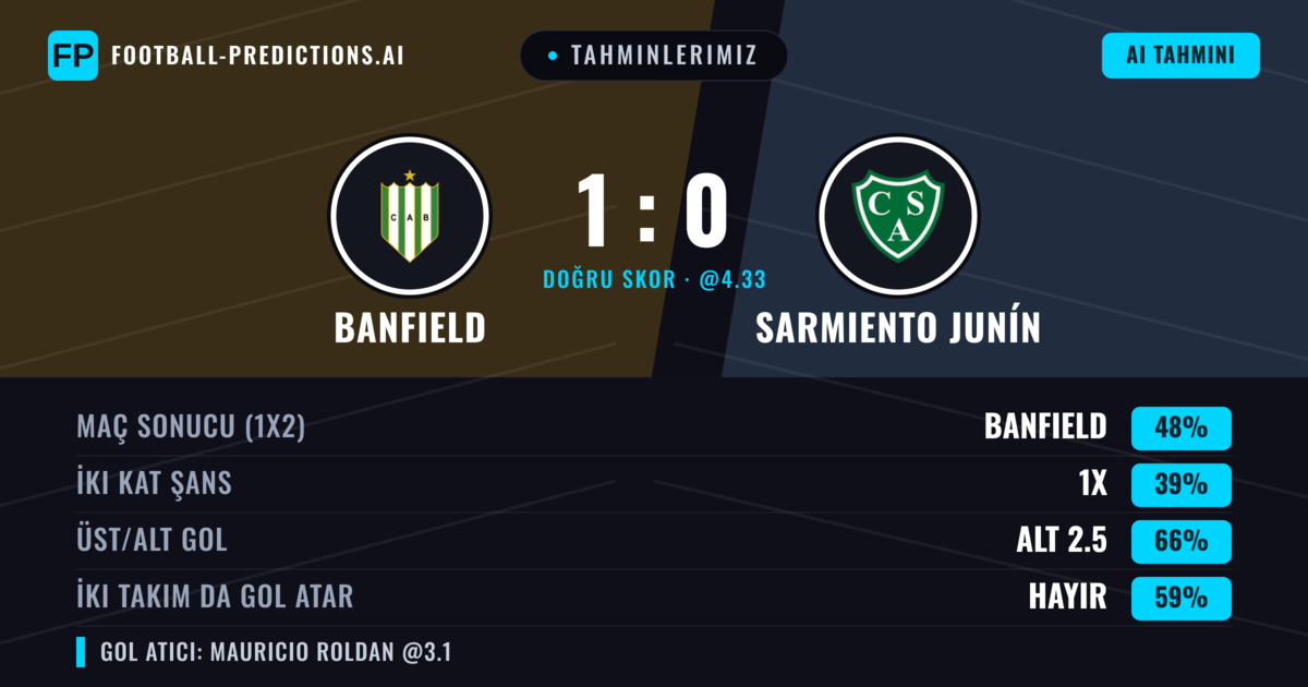 Tahminlerimiz: Banfield vs Sarmiento Junín — Banfield — Kazanmak (48%); Alt 2.5; İki taraf da gol atar: Hayır