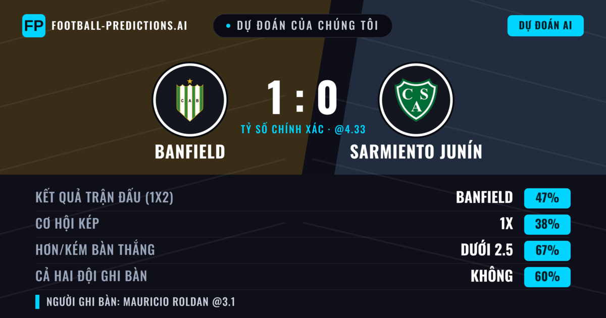 Dự đoán của chúng tôi: Banfield vs Sarmiento Junín — Banfield — Thắng (48%); Ít hơn 2.5; Cả hai ghi bàn: Không