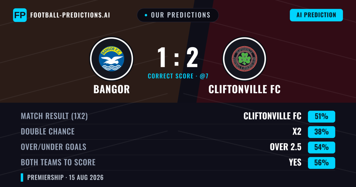 Our Predictions: Bangor vs Cliftonville FC — Cliftonville FC — Win (51%); over 2.5; Both teams to score: Yes