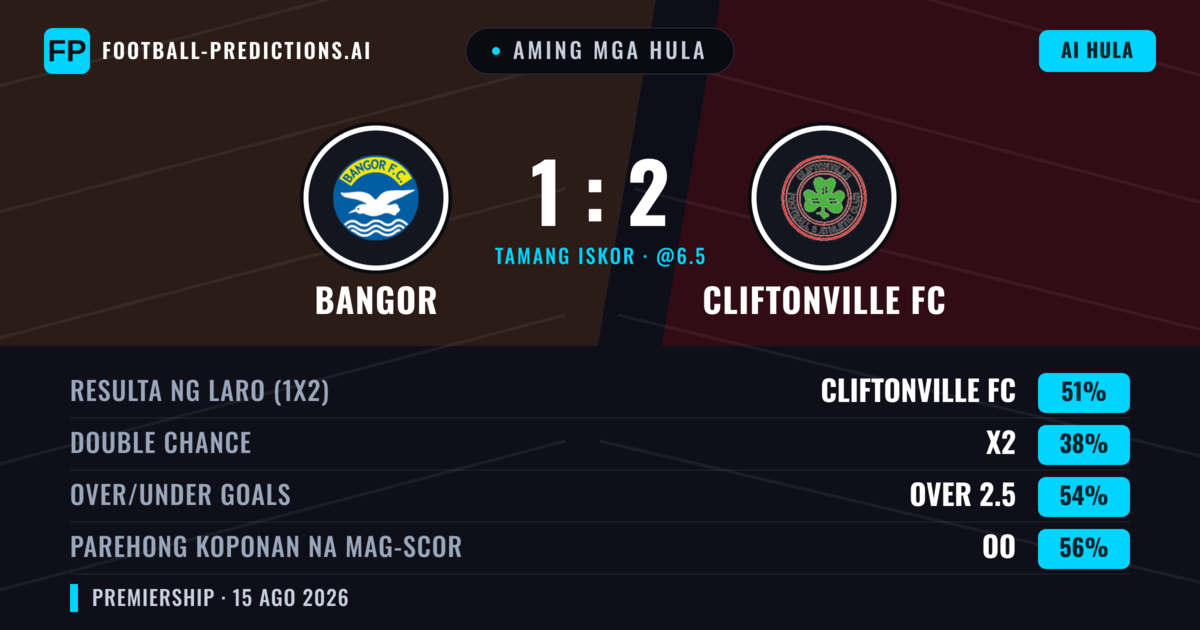 Aming mga hula: Bangor vs Cliftonville FC — Cliftonville FC — Manalo (51%); Over 2.5; Parehong magbubuo: Oo