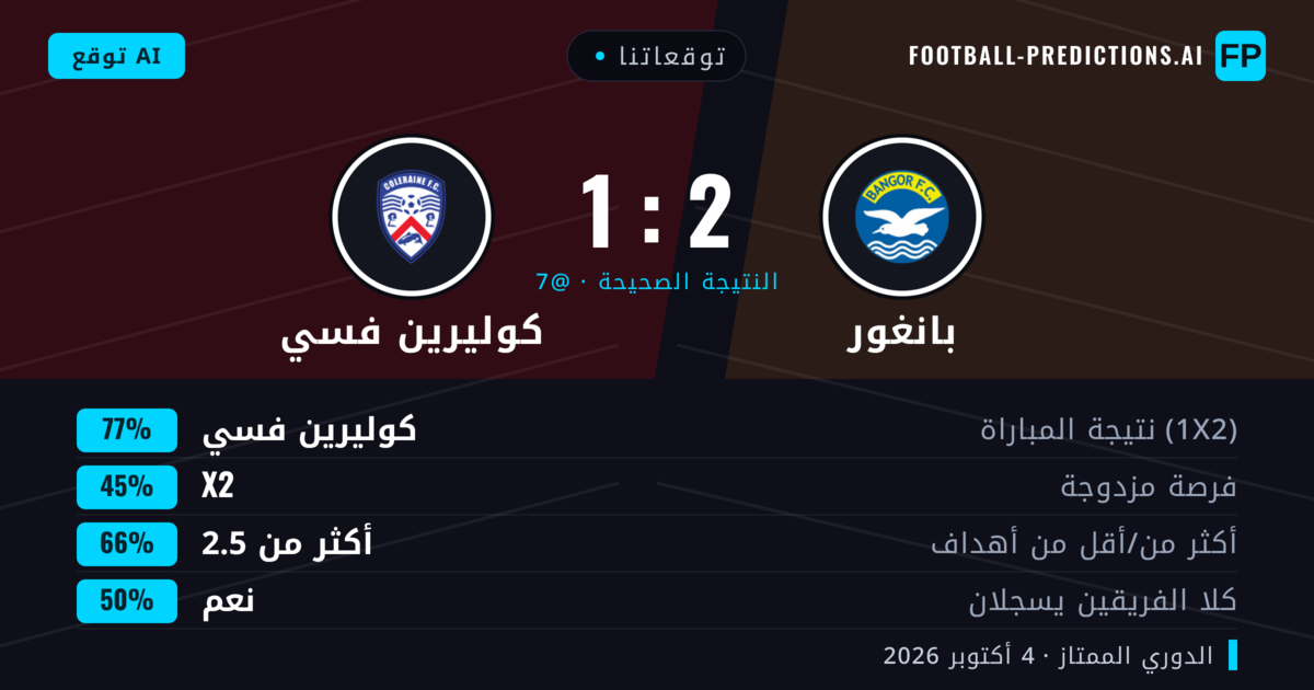توقعاتنا: بانغور ضد كوليرين فسي — كوليرين فسي — فوز (76%); أكثر من 2.5; هدفين أو أكثر