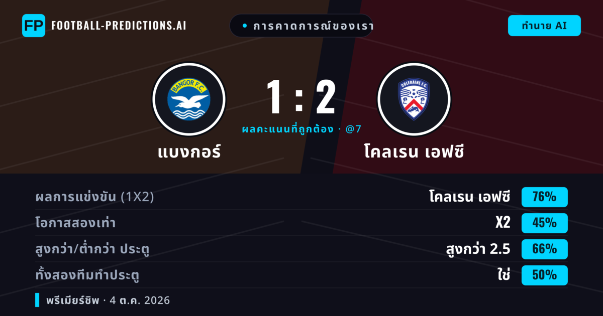 การคาดการณ์ของเรา: แบงกอร์ vs โคลเรน เอฟซี — โคลเรน เอฟซี — ชนะ (76%); เกิน 2.5; ทั้งสองทีมทำประตู: ใช่