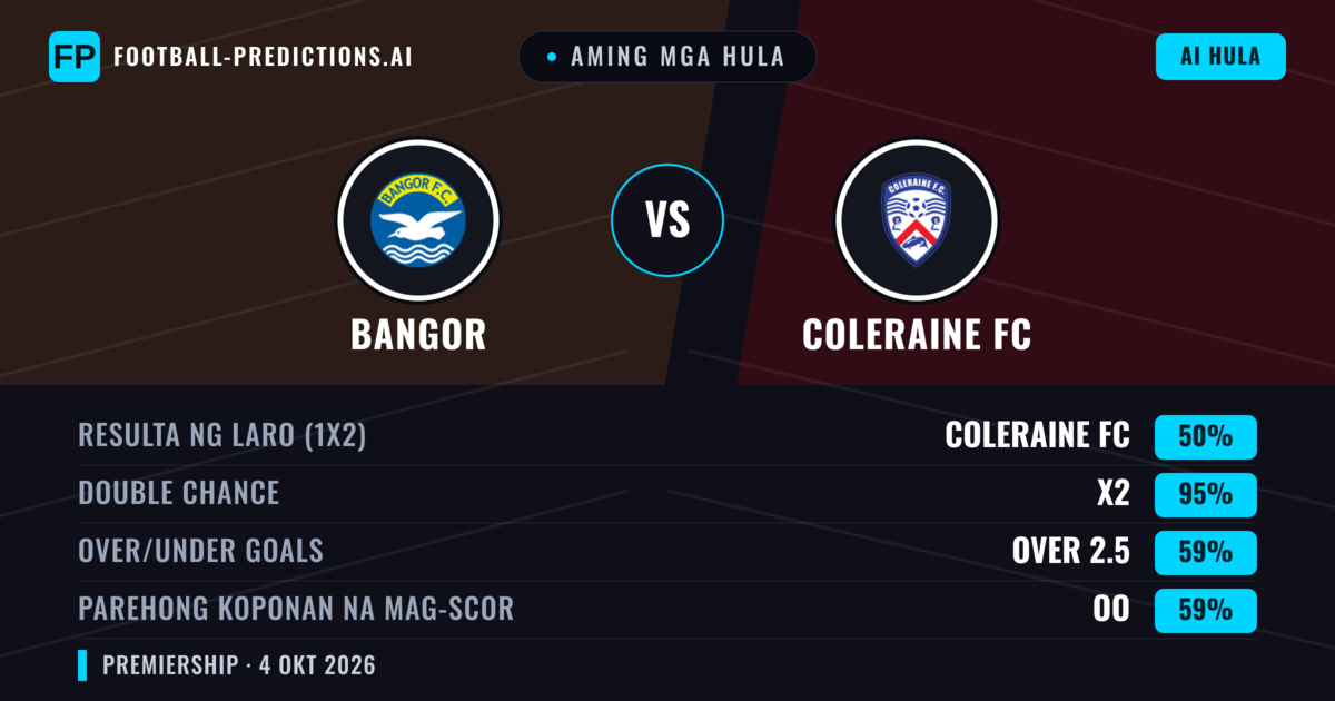 Aming mga hula: Bangor vs Coleraine FC — Coleraine FC — Manalo (76%); Over 2.5; Parehong magbubuo: Oo