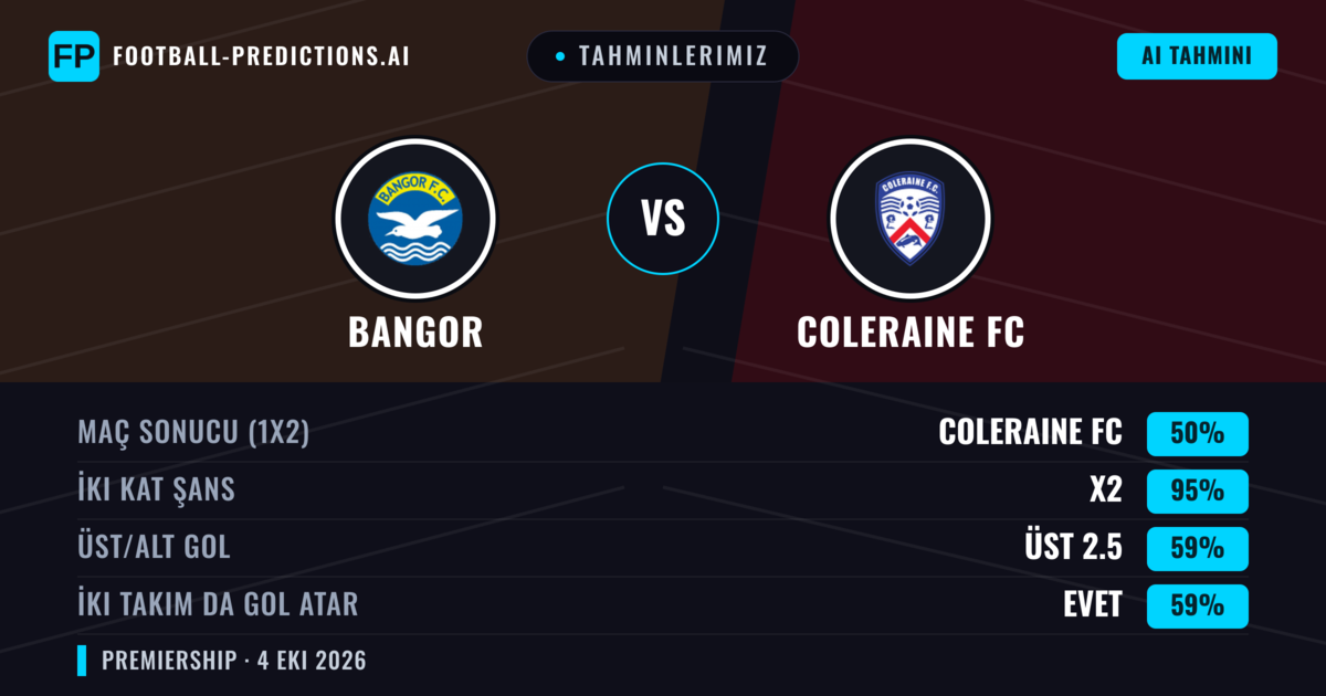 Tahminlerimiz: Bangor vs Coleraine FC — Coleraine FC — Kazanmak (76%); Üst 2.5; İki taraf da gol atar: Evet