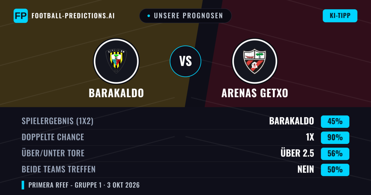 Unsere Prognosen: Barakaldo vs Arenas Getxo — Unentschieden (45%); Über 2.5; Beide treffen: Nein