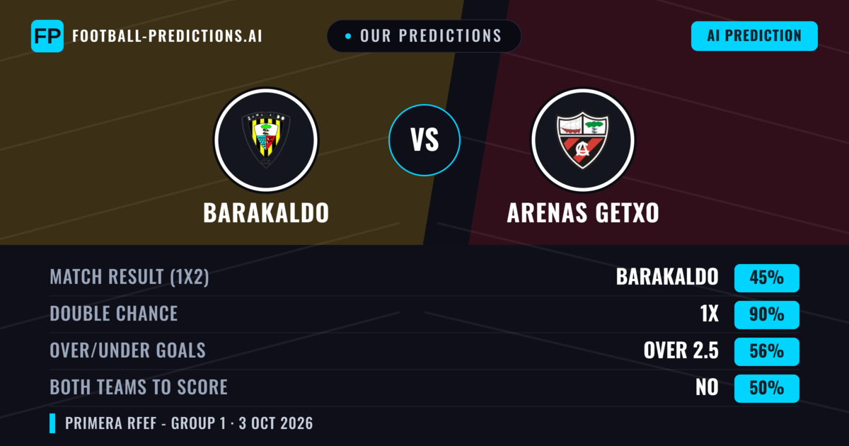 Our Predictions: Barakaldo vs Arenas Getxo — Draw (45%); over 2.5; Both teams to score: No