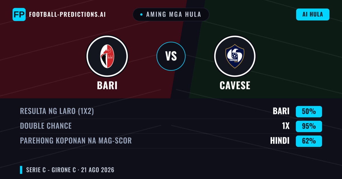 Aming mga hula: Bari vs Cavese — Bari — Manalo (66%); Under 2.5; Parehong magbubuo: Hindi