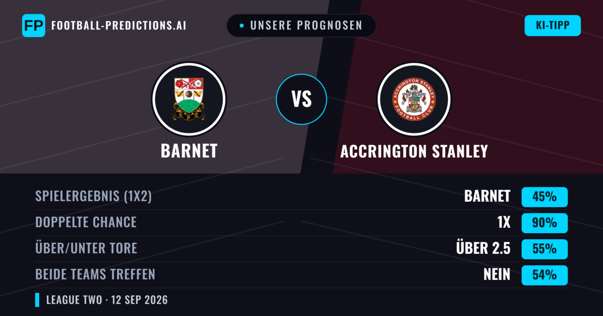 Unsere Prognosen: Barnet vs Accrington Stanley — Unentschieden (45%); Über 2.5; Beide treffen: Nein