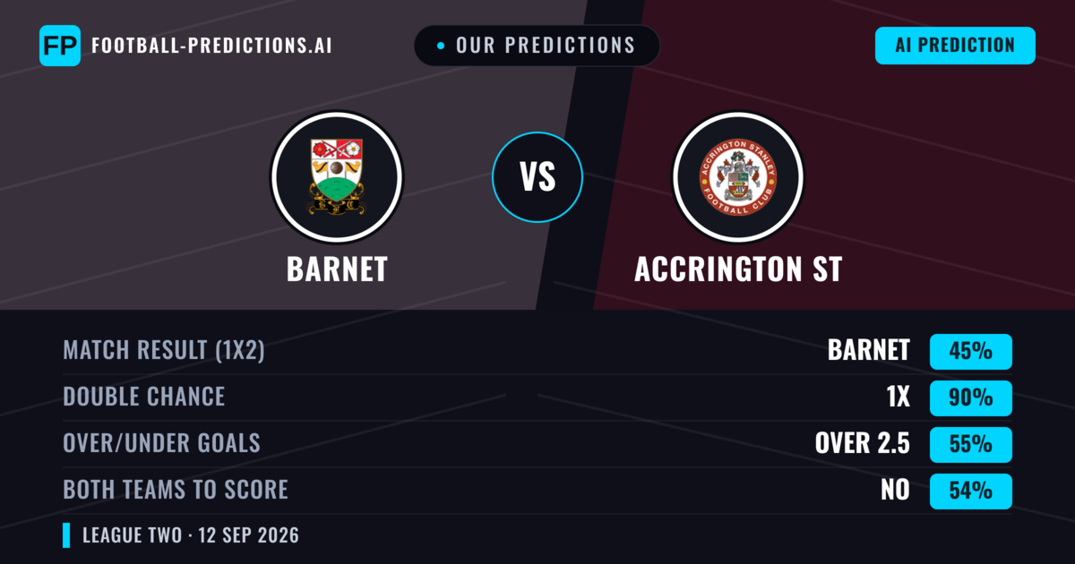 Our Predictions: Barnet vs Accrington ST — Draw (45%); over 2.5; Both teams to score: No