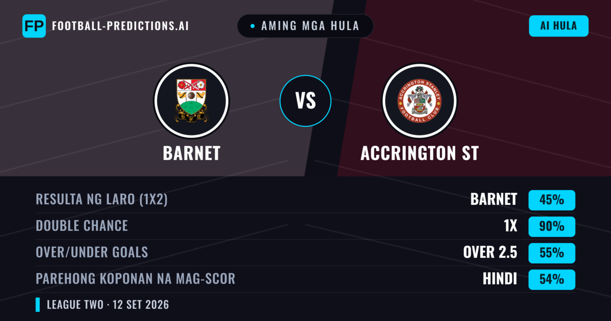 Aming mga hula: Barnet vs Accrington ST — Draw (45%); Over 2.5; Parehong magbubuo: Hindi
