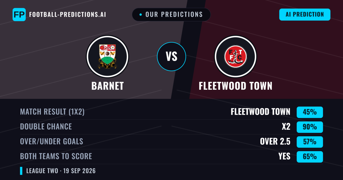 Our Predictions: Barnet vs Fleetwood Town — Barnet — Win (58%); over 2.5; Both teams to score: Yes