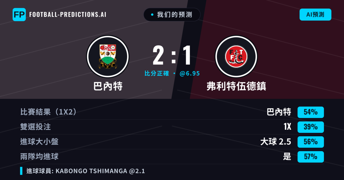 我们的预测: 巴內特 對 弗利特伍德鎮 — 巴內特 — 勝 (58%); 大球 2.5; 有進球