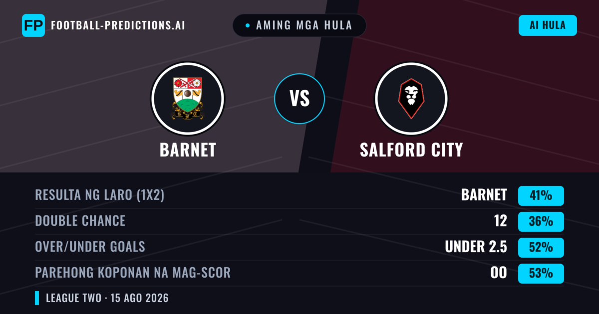 Aming mga hula: Barnet vs Salford City — Barnet — Manalo (41%); Under 2.5; Parehong magbubuo: Oo