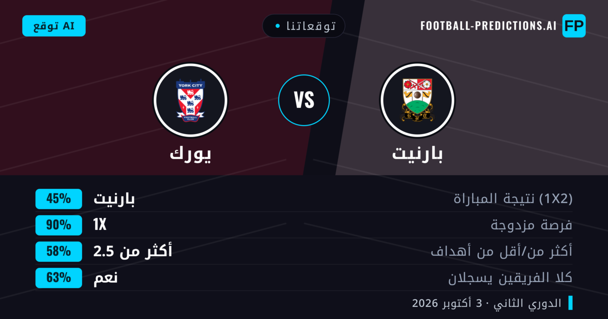 توقعاتنا: بارنيت ضد يورك — تعادل (45%); أكثر من 2.5; هدفين أو أكثر