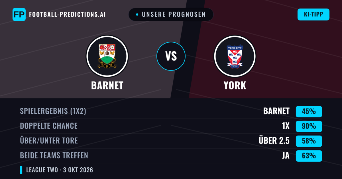 Unsere Prognosen: Barnet vs York — Unentschieden (45%); Über 2.5; Beide treffen: Ja