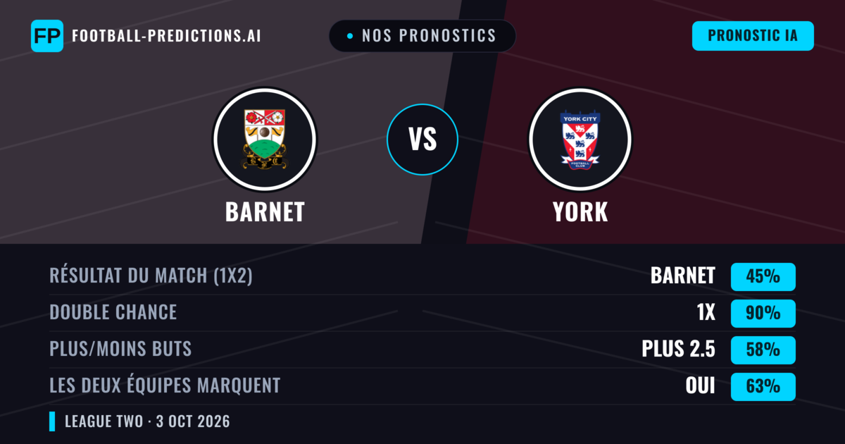 Nos pronostics: Barnet vs York — Nul (45%); Plus 2.5; Les deux marquent : Oui