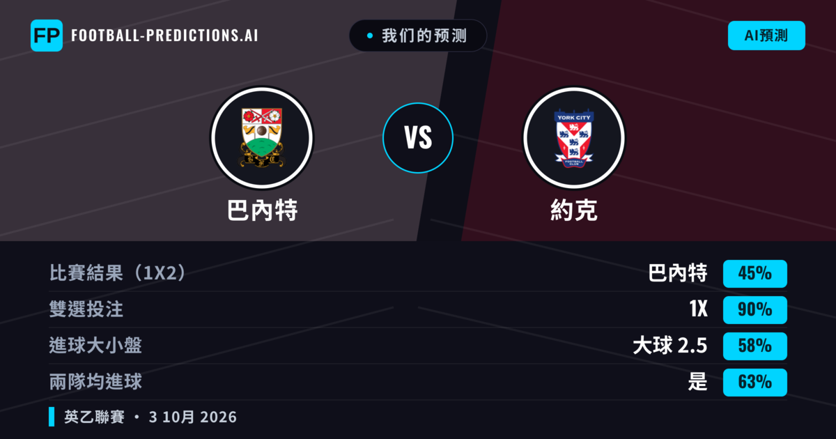我们的预测: 巴內特 對 約克 — 平 (45%); 大球 2.5; 有進球
