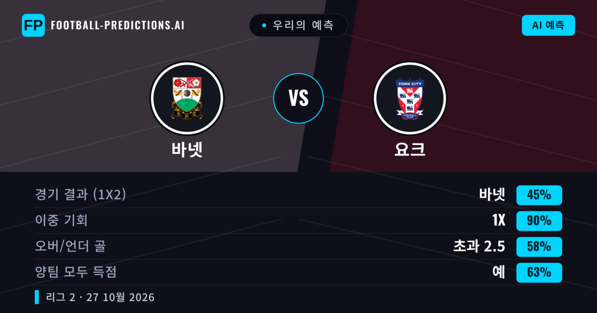우리의 예측: 바넷 vs 요크 — 무승부 (45%); 초과 2.5; 양팀 모두 득점: 예