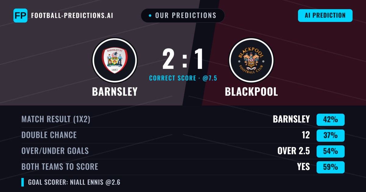 Our Predictions: Barnsley vs Blackpool — Barnsley — Win (45%); over 2.5; Both teams to score: Yes
