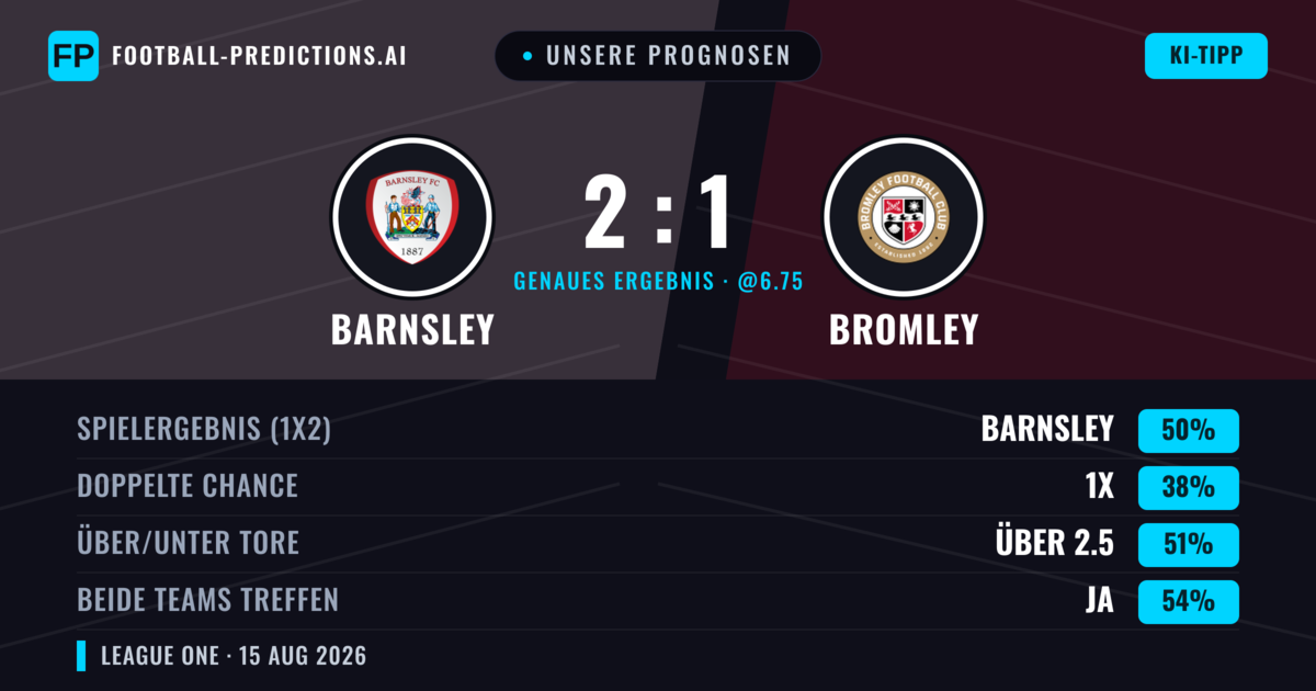 Unsere Prognosen: Barnsley vs Bromley — Barnsley — Sieg (45%); Über 2.5; Beide treffen: Ja