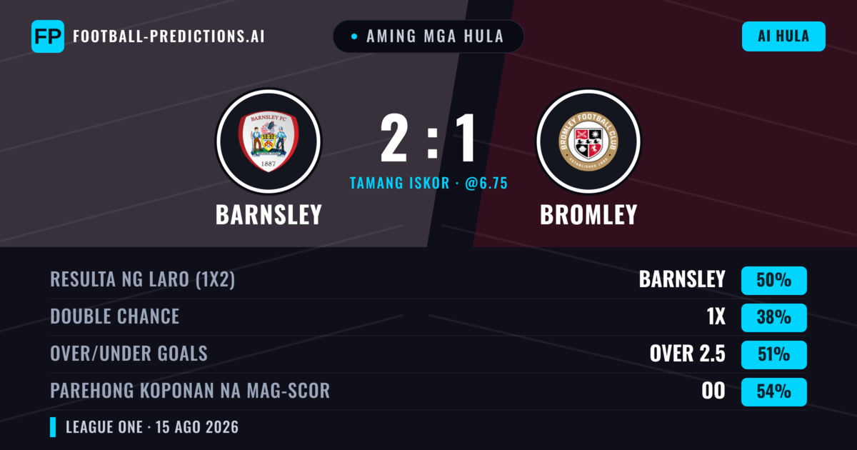 Aming mga hula: Barnsley vs Bromley — Barnsley — Manalo (45%); Over 2.5; Parehong magbubuo: Oo