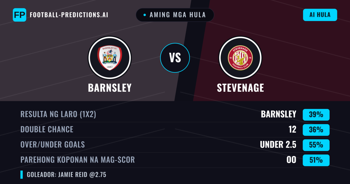 Aming mga hula: Barnsley vs Stevenage — Barnsley — Manalo (44%); Under 2.5; Parehong magbubuo: Oo