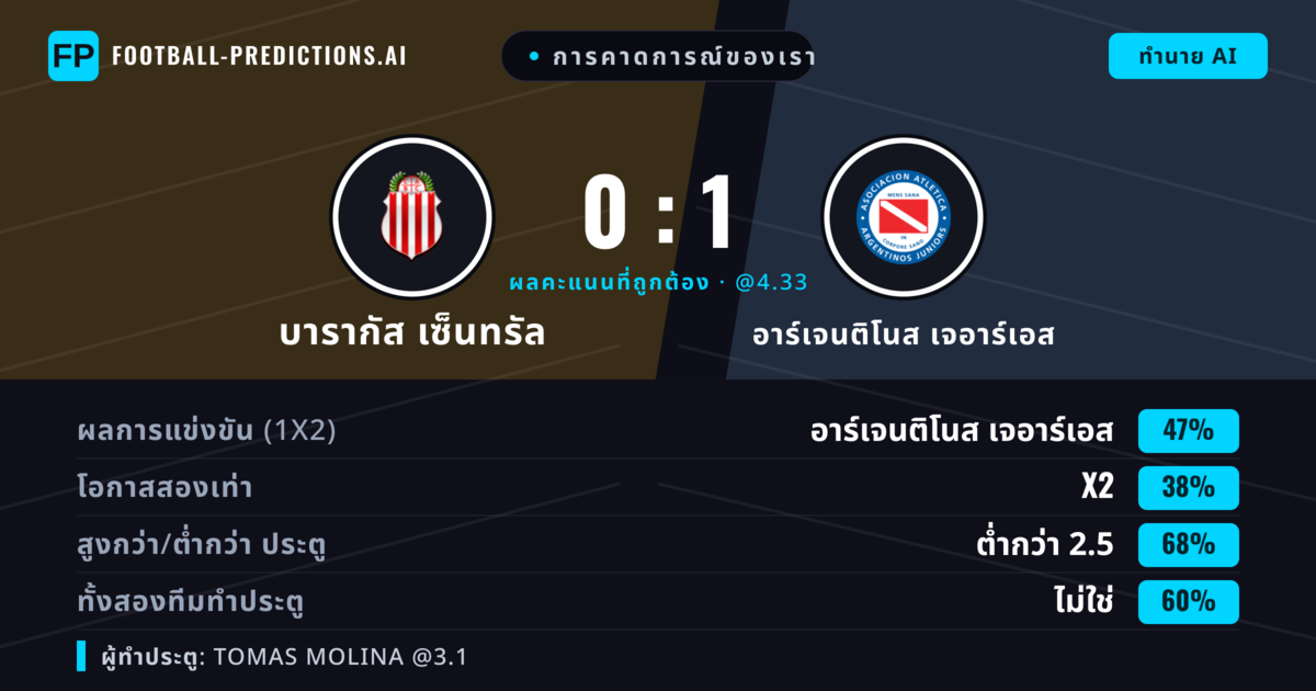 การคาดการณ์ของเรา: บารากัส เซ็นทรัล vs อาร์เจนติโนส เจอาร์เอส — อาร์เจนติโนส เจอาร์เอส — ชนะ (45%); ต่ำกว่า 2.5; ทั้งสองทีมทำประตู: ไม่ใช่