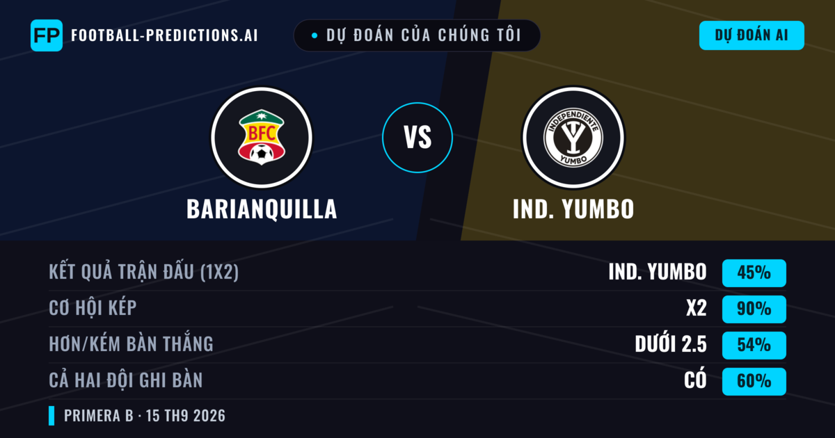Dự đoán của chúng tôi: Barianquilla vs Ind. Yumbo — Hòa (45%); Ít hơn 2.5; Cả hai ghi bàn: Có
