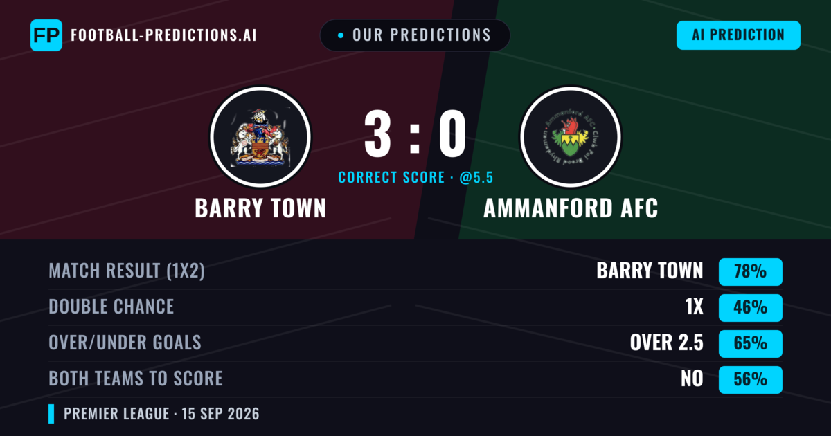 Our Predictions: Barry Town vs Ammanford AFC — Barry Town — Win (80%); over 2.5; Both teams to score: No