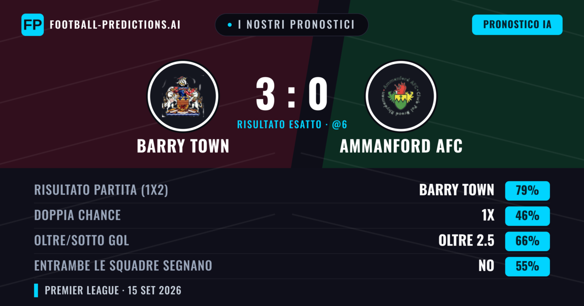 I nostri pronostici: Barry Town vs Ammanford AFC — Barry Town — Vince (80%); Oltre 2.5; Entrambe segnano: No