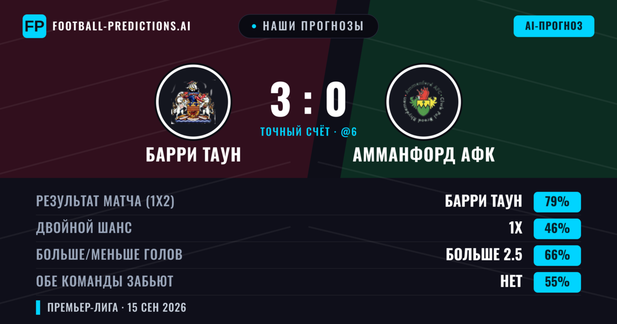 Наши прогнозы: Барри Таун против Амманфорд АФК — Барри Таун — Победа (80%); Больше 2.5; Обе забьют Нет