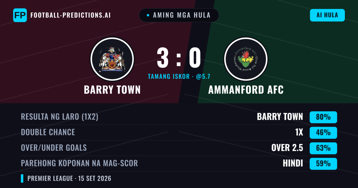 Aming mga hula: Barry Town vs Ammanford AFC — Barry Town — Manalo (80%); Over 2.5; Parehong magbubuo: Hindi