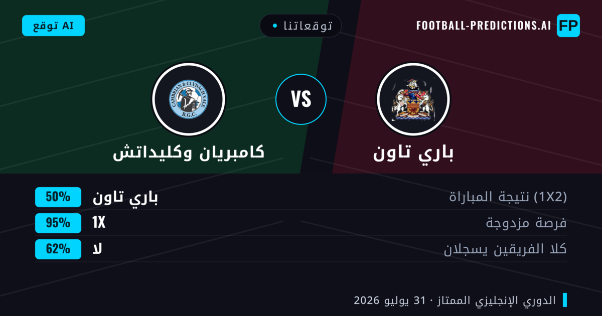 توقعاتنا: باري تاون ضد كامبريان وكليداتش — باري تاون — فوز (63%); أكثر من 2.5; لا يسجل الطرفان