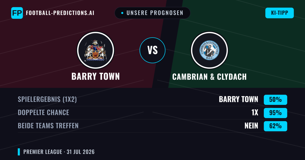 Unsere Prognosen: Barry Town vs Cambrian & Clydach — Barry Town — Sieg (63%); Über 2.5; Beide treffen: Nein
