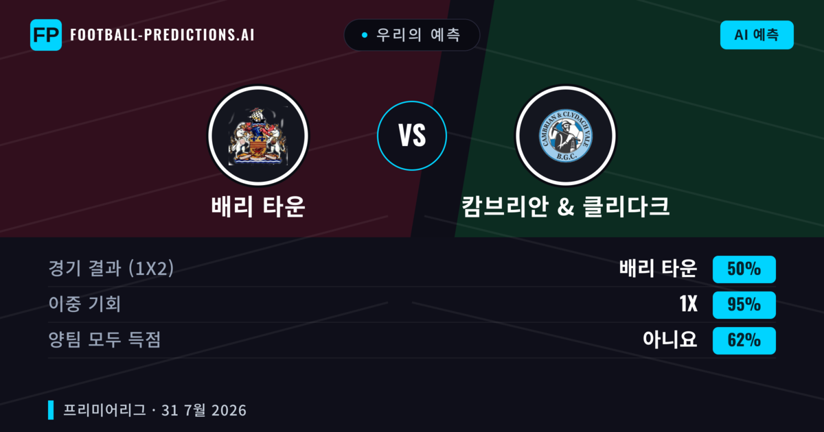 우리의 예측: 배리 타운 vs 캄브리안 & 클리다크 — 배리 타운 — 승리 (63%); 초과 2.5; 양팀 모두 득점: 아니오