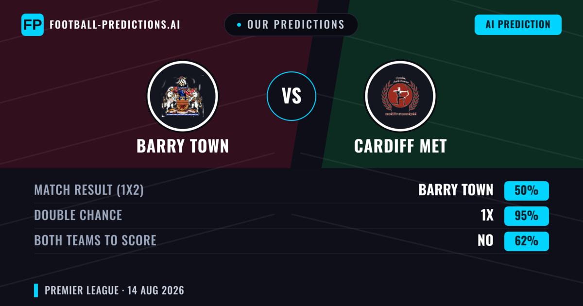 Our Predictions: Barry Town vs Cardiff MET — Draw (50%); Both teams to score: No