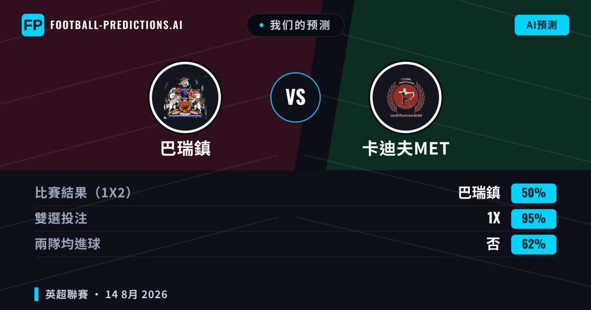 我们的预测: 巴瑞鎮 對 卡迪夫MET — 平 (50%); 無進球