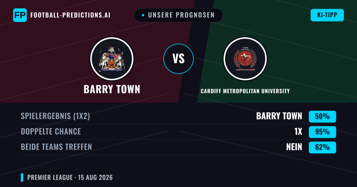 Unsere Prognosen: Barry Town vs Cardiff Metropolitan University — Barry Town — Sieg (42%); Über 2.5; Beide treffen: Ja