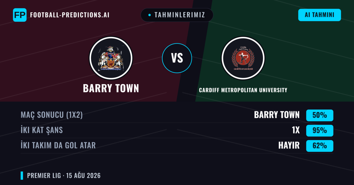 Tahminlerimiz: Barry Town vs Cardiff Metropolitan University — Barry Town — Kazanmak (42%); Üst 2.5; İki taraf da gol atar: Evet