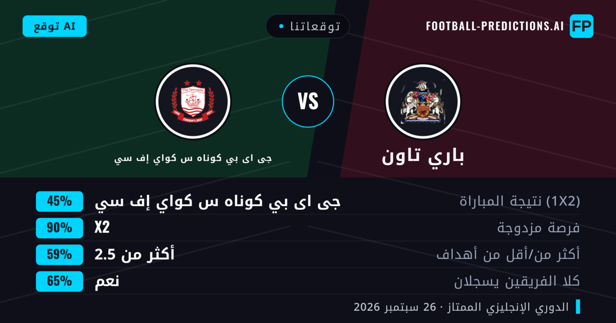 توقعاتنا: باري تاون ضد جى اى بي كوناه س كواي إف سي — جى اى بي كوناه س كواي إف سي — فوز (48%); أكثر من 2.5; هدفين أو أكثر