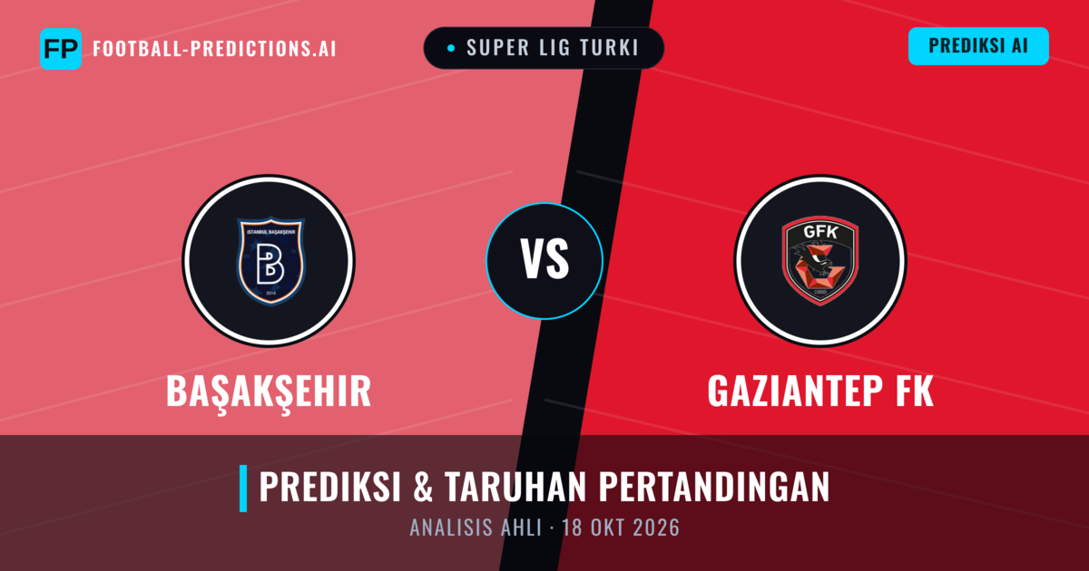 Başakşehir vs Gaziantep FK — prediksi dan pratinjau pertandingan