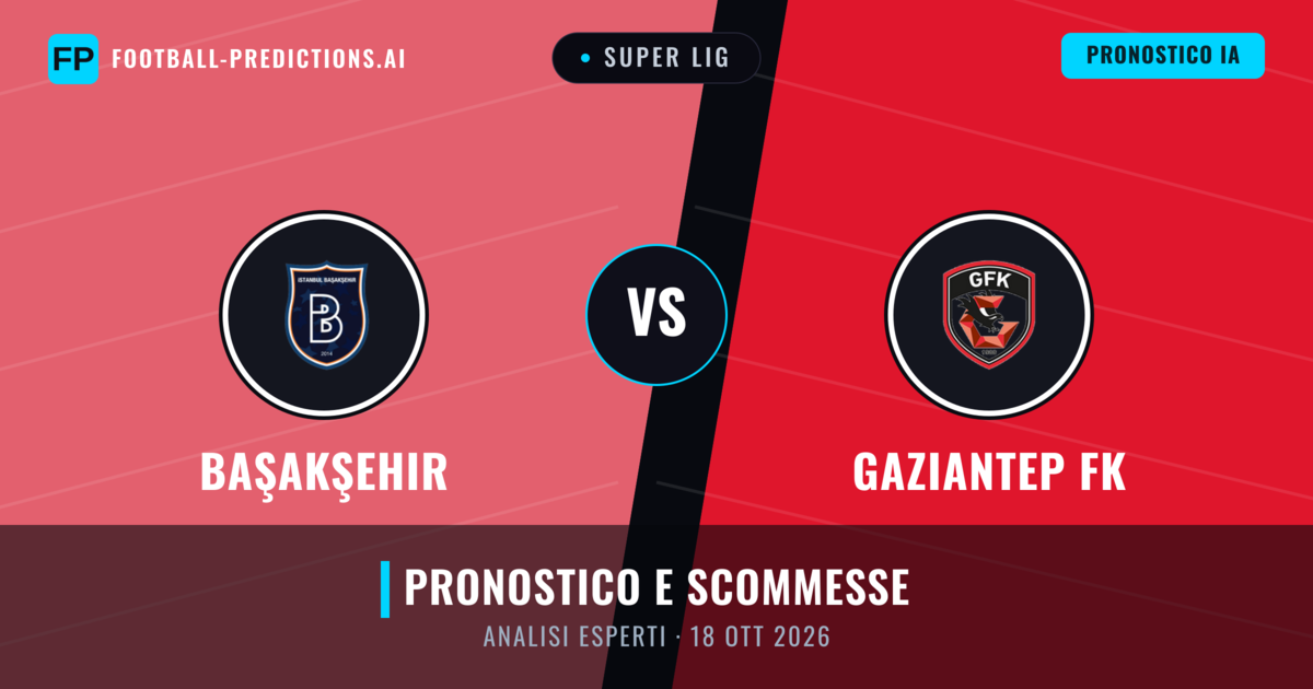 Başakşehir vs Gaziantep FK — pronostico e anteprima del match