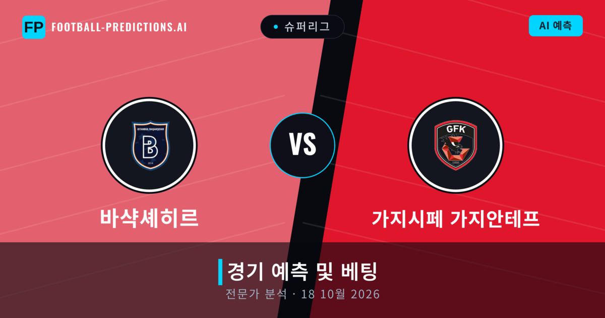 바샥셰히르 대 가지시페 가지안테프 — 경기 예측 및 프리뷰