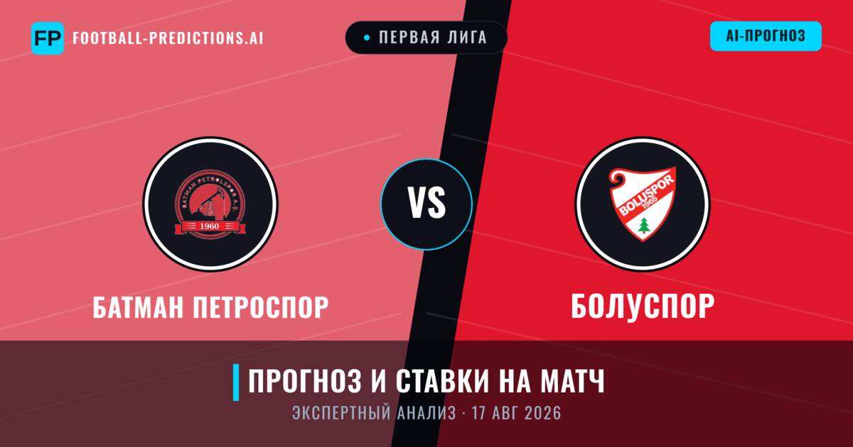 Батман Петроспор – Болуспор — прогноз и превью матча