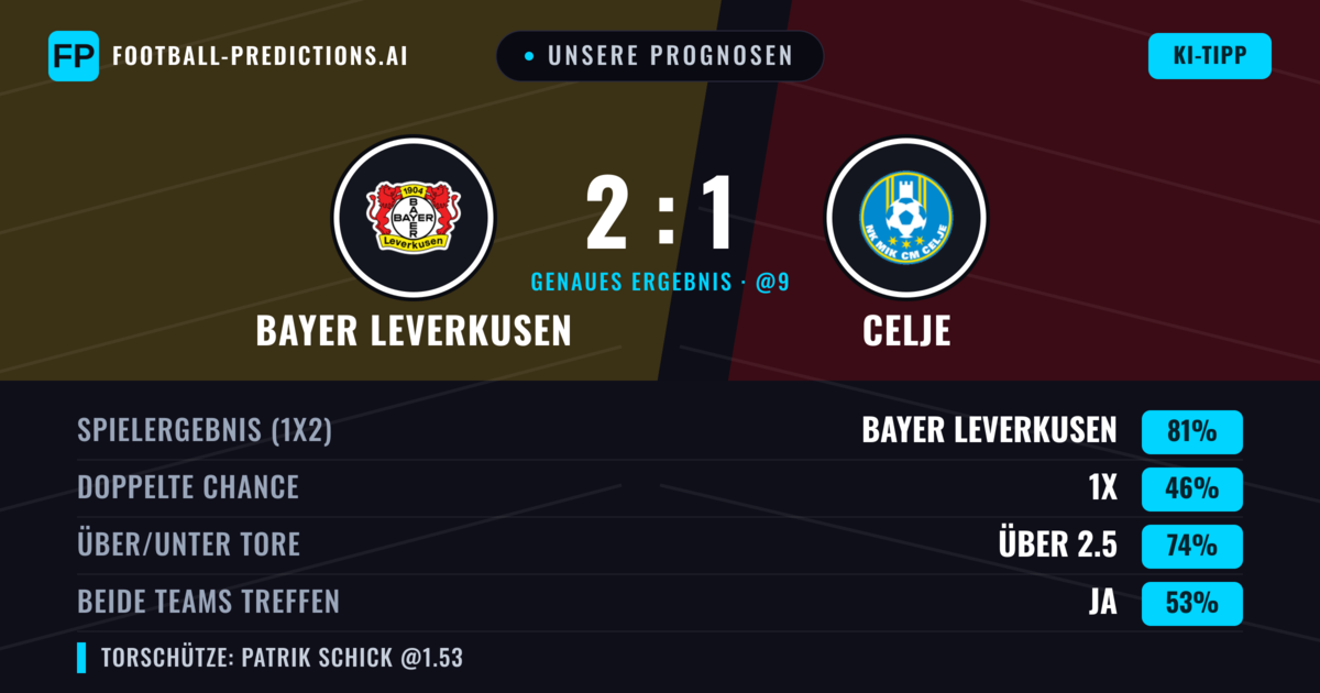 Unsere Prognosen: Bayer Leverkusen vs Celje — Bayer Leverkusen — Sieg (89%); Über 2.5; Beide treffen: Nein