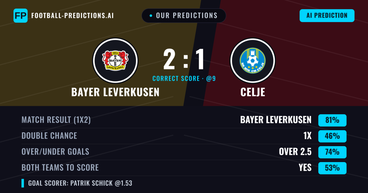 Our Predictions: Bayer Leverkusen vs Celje — Bayer Leverkusen — Win (89%); over 2.5; Both teams to score: No