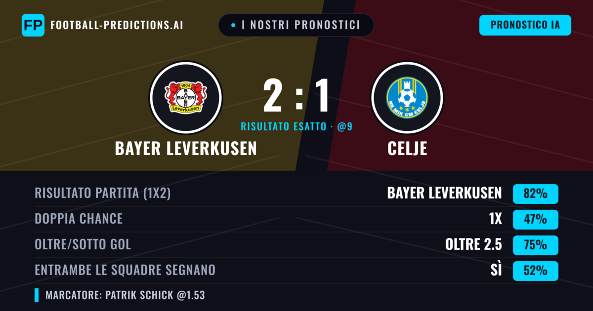 I nostri pronostici: Bayer Leverkusen vs Celje — Bayer Leverkusen — Vince (89%); Oltre 2.5; Entrambe segnano: No